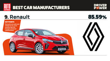 Renault - best car manufacturers 2026