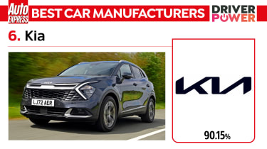 Kia - best car manufacturers 2023