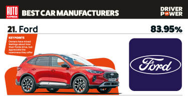 Ford - best car manufacturers 2026