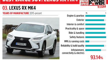 03. Lexus RX Mk4 - Driver Power 2017