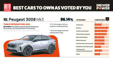 Driver Power 2026