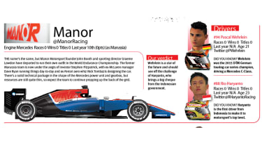 Manor F1 team 2016