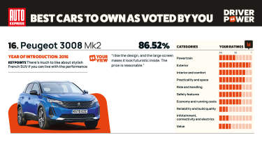 Peugeot 3008 - Driver Power 2025