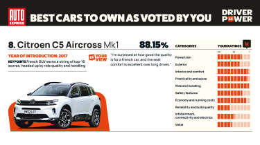 Citroen C5 Aircross - Driver Power 2025