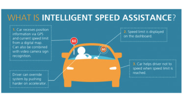 speed limiters