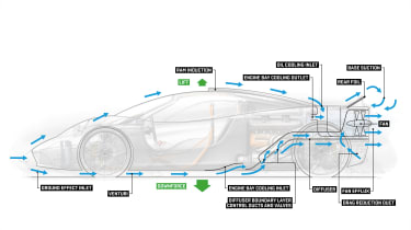 Gordon Murray Automotive T.50 - infographic