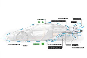 Gordon Murray Automotive T.50 - infographic