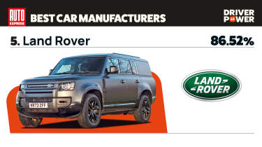 Land Rover - best car manufacturers 2025