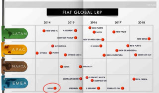 Fiat Group plan