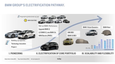 BMW Electric car plan