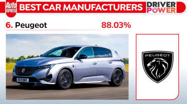 Peugeot - best car manufacturers 2024