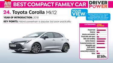 Toyota Corolla - best compact family car