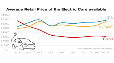 Electric car price chart