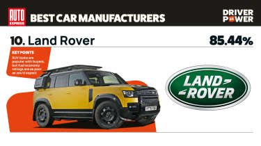 Land Rover - best car manufacturers 2026