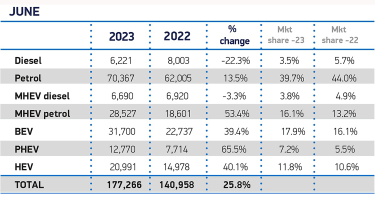 2023年6月新车注册数据