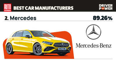 Mercedes - best car manufacturers 2025