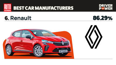 Renault - best car manufacturers 2025