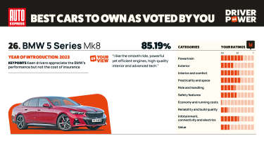 BMW 5 Series - Driver Power 2025