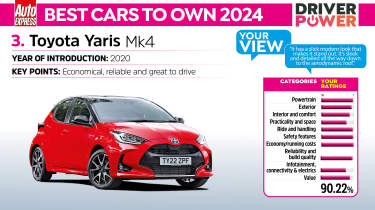 Toyota Yaris - best cars to own 2024