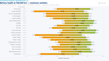 AVILOO global battery study data