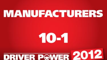 Manufacturers: 10 - 1