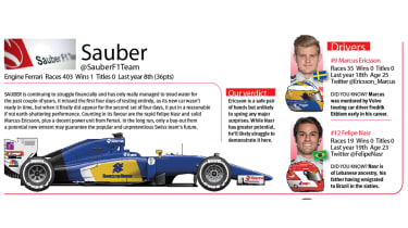 Sauber F1 team preview