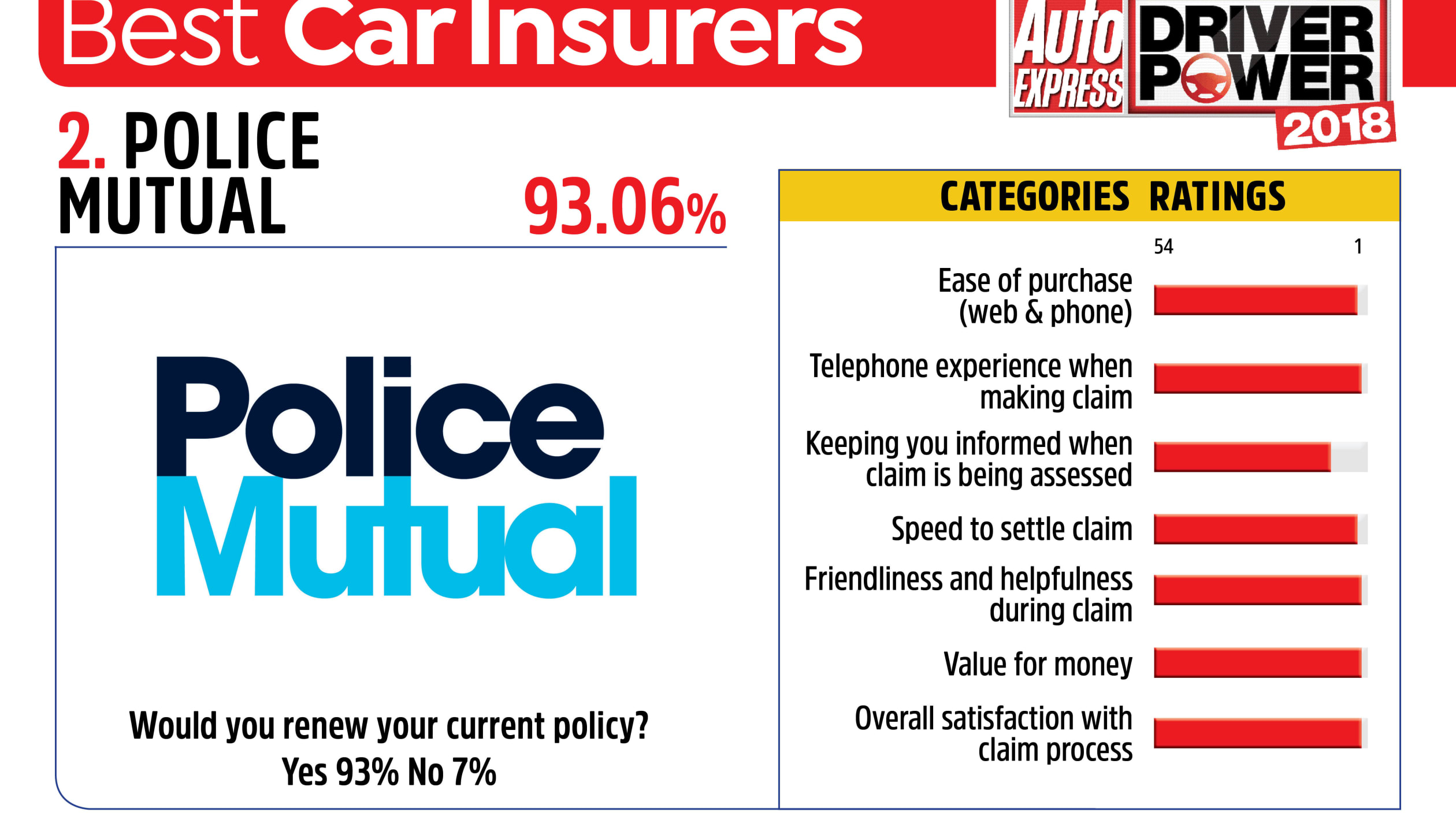 Best car insurance companies 2018 - pictures | Auto Express