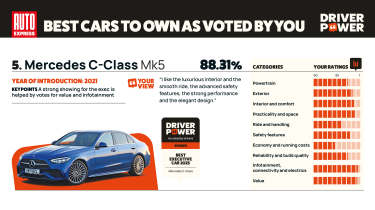 Mercedes C-Class - Driver Power 2025