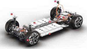 Skoda Enyaq info graph