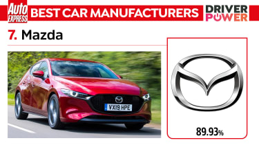 Mazda - best car manufacturers 2023