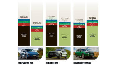 Chinese car costs - electric SUVs