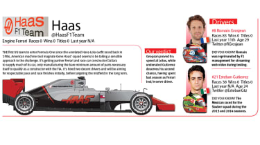 Haas F1 team 2016