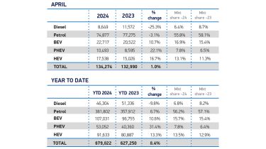 SMMT April 2024 registrations by fuel type 