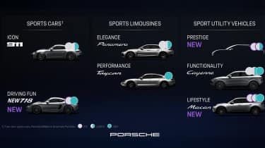 Porsche range