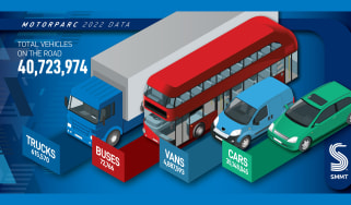 SMMT UK car ownership data infographic - April 2023