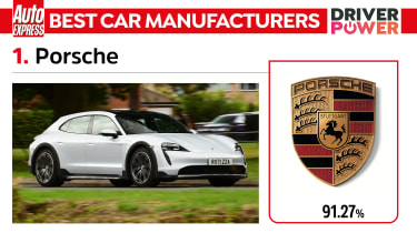 Porsche - best car manufacturers 2023