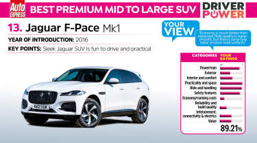 Jaguar F-Pace - best premium mid to large SUV