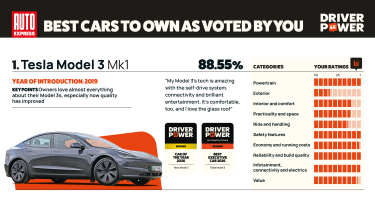 Tesla Model 3 - Driver Power 2026