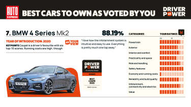 BMW 4 Series - Driver Power 2025