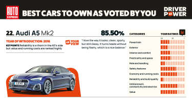 Audi A5 - Driver Power 2025