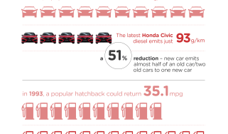 Honda infographic