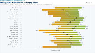 AVILOO global battery study data