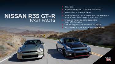 R35 Nissan GT-R stats