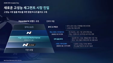 Hyundai N Division pyramid 
