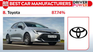 Toyota - best car manufacturers 2024