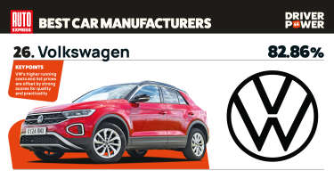 Volkswagen - best car manufacturers 2026