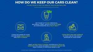 How clean is your car? - Data