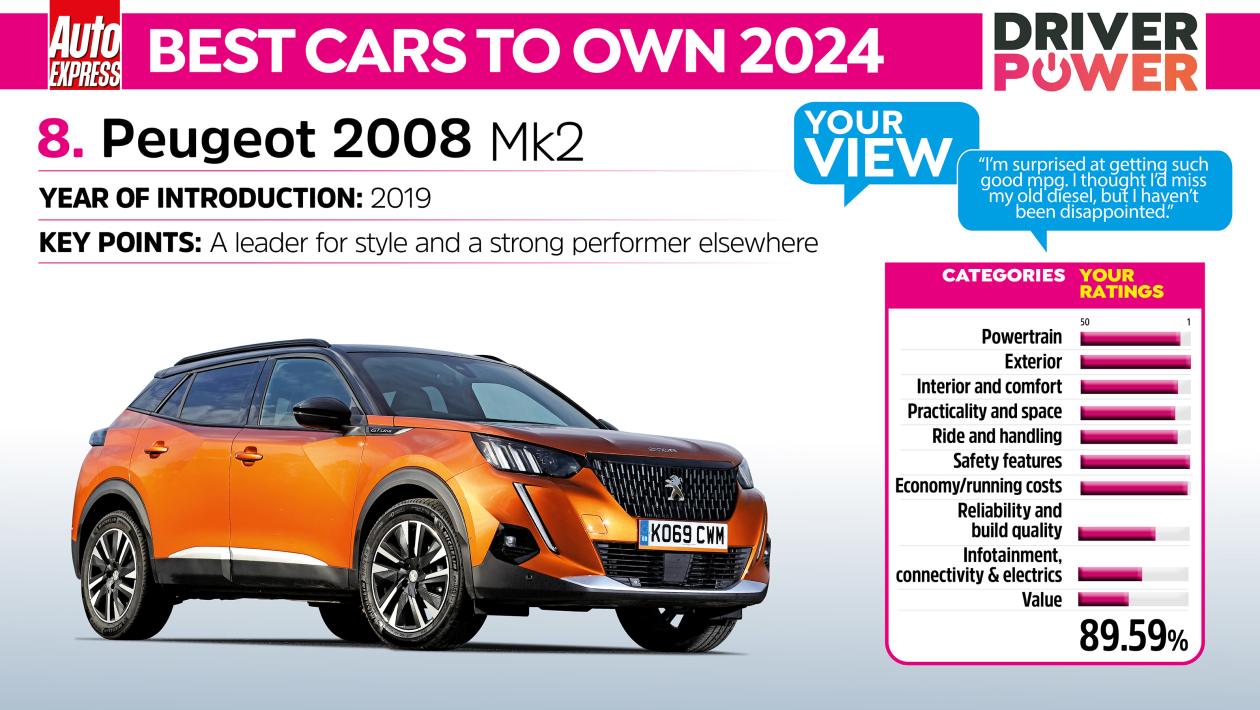 Driver%20Power%20-%20best%20cars%20to%20own%202024-8.jpg