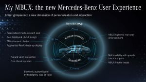 Mercedes%20S-Class%202020%20interior%20technology-13.jpg