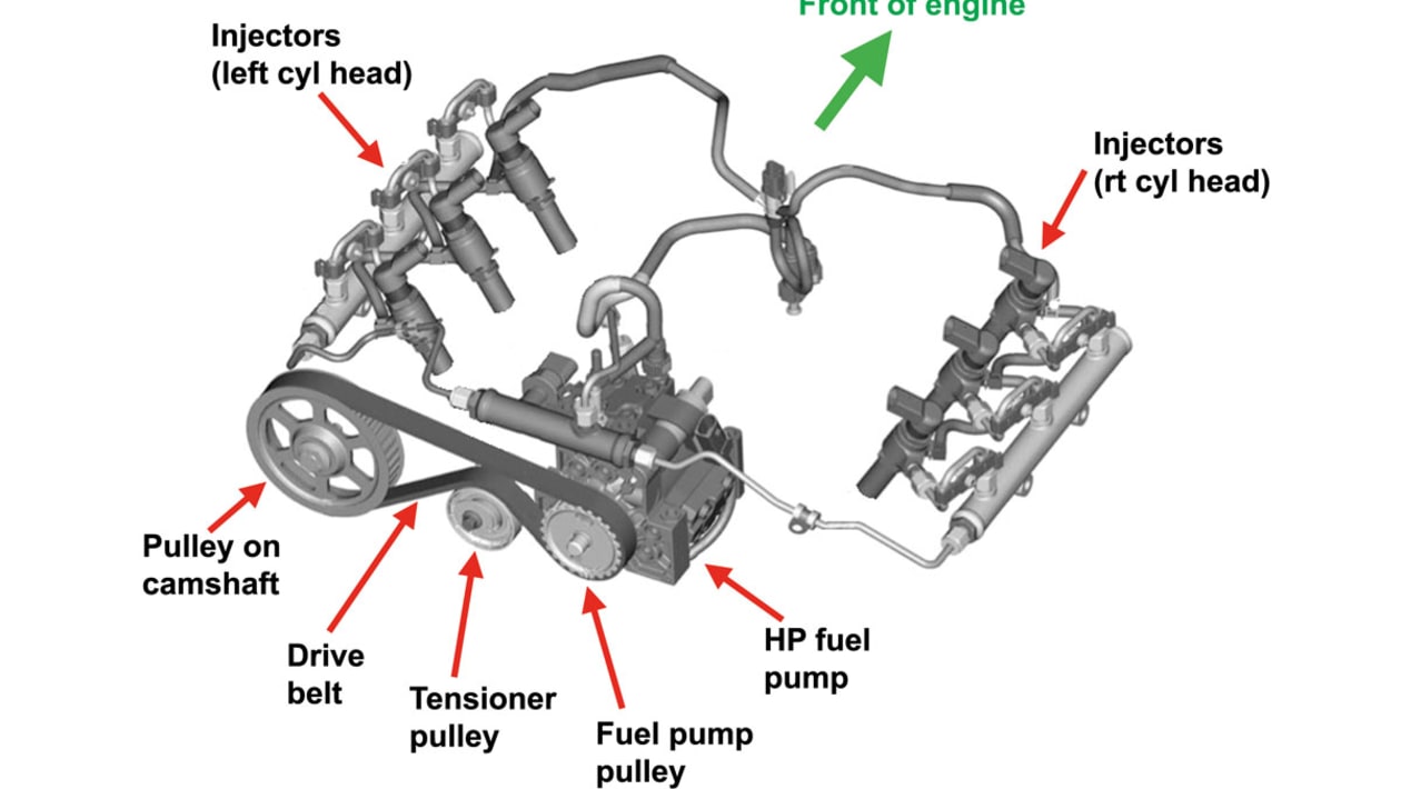 How to change a fuel Pump pictures Auto Express